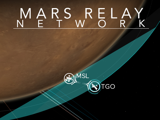 Observatório Astronômico Eyes on Mars Relay Network – NASA/JPL