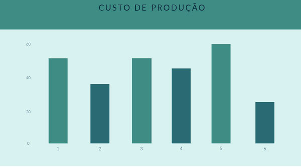 Sustentabilidade - Biocombustiveis